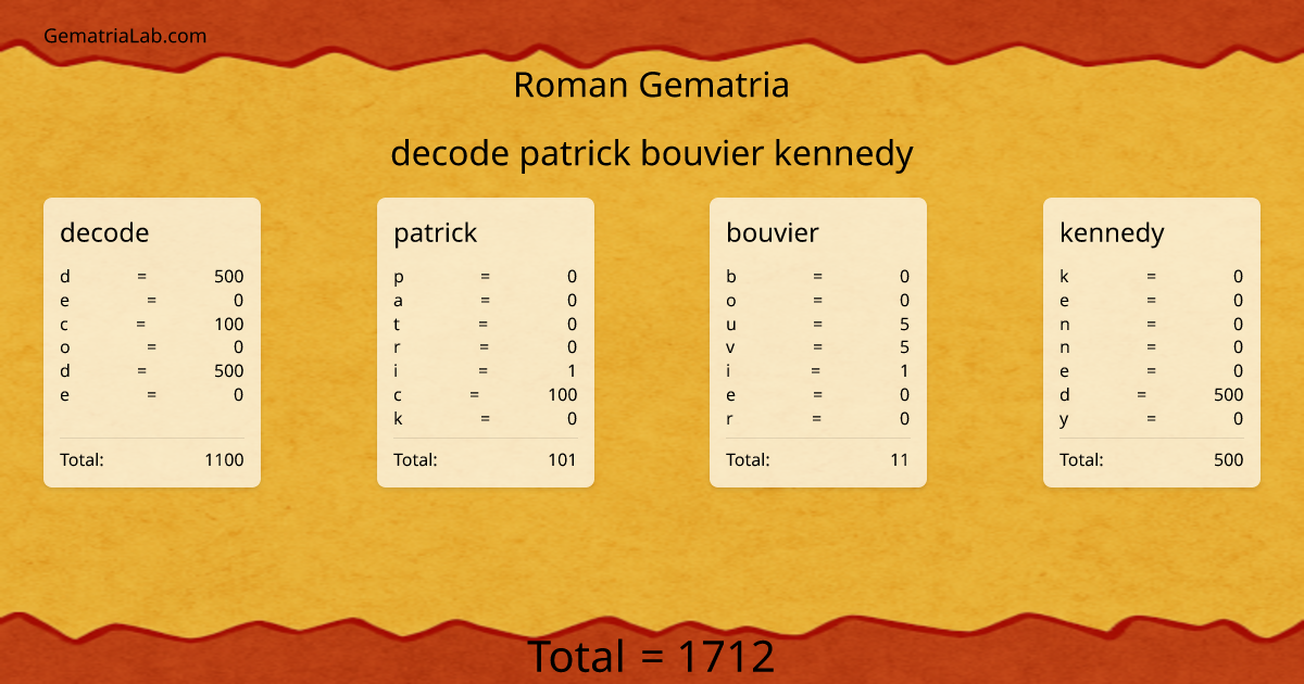 decode patrick bouvier kennedy in roman Gematria